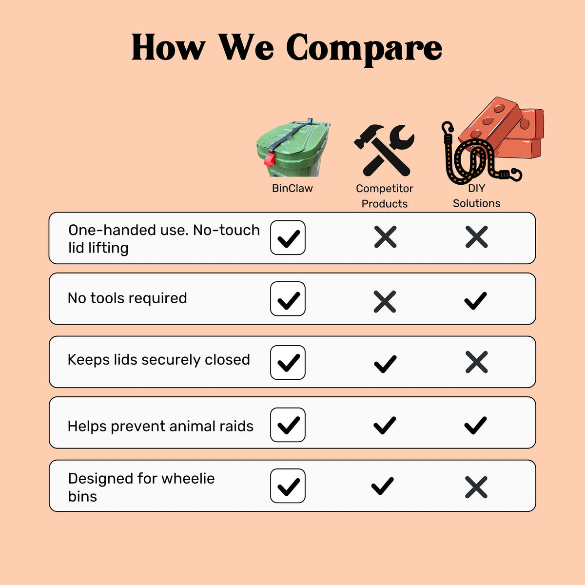 BinClaw™ MAX – Extreme Weather Trash Can Lock (Best Performance)