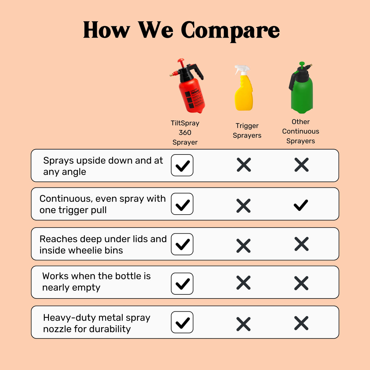 TiltSpray – Upside Down Spray Bottle (360° Cleaning for Garbage Bins & Hard-to-Reach Areas)