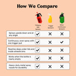 TiltSpray – Upside Down Spray Bottle (360° Cleaning for Garbage Bins & Hard-to-Reach Areas) 4